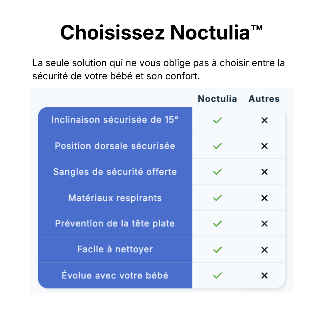 Noctulia™ - Meilleur sommeil et parents plus sereins